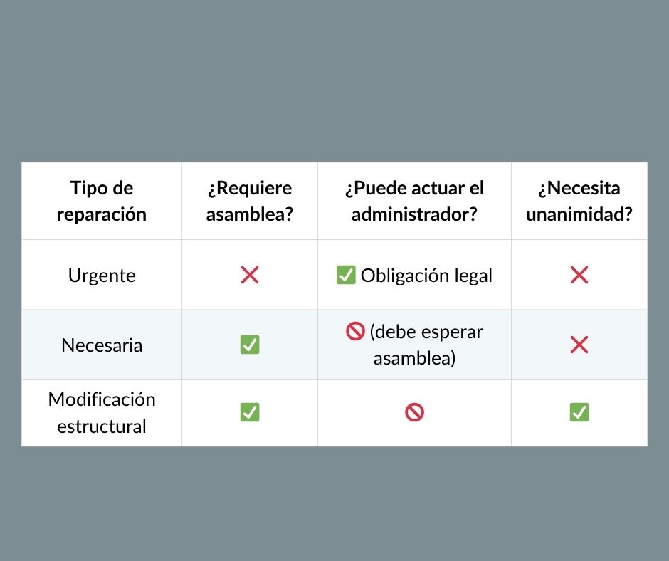 Reparaciones urgentes y necesarias